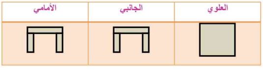 أوجه الشكل للطاولة